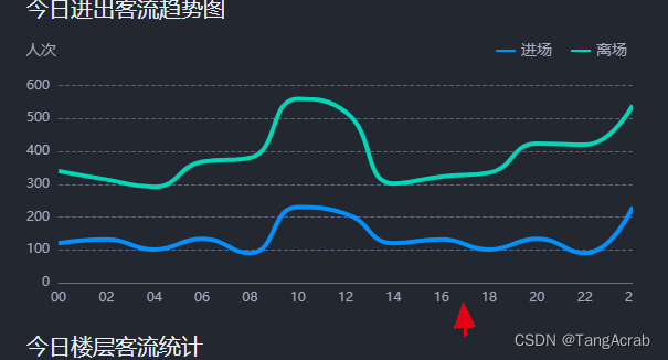 echarts itemStyle areaColor 判断 echarts showsymbol_echarts_18