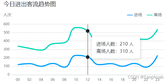 echarts itemStyle areaColor 判断 echarts showsymbol_修改 echarts 默认样式_20