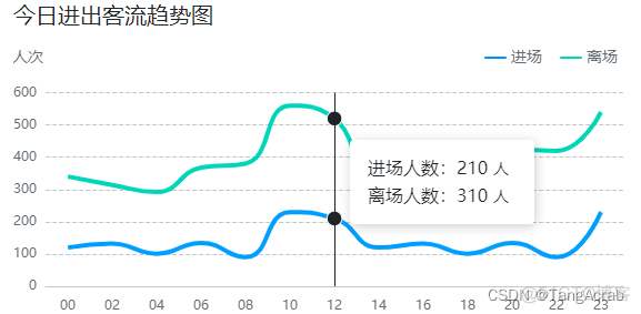 echarts itemStyle areaColor 判断 echarts showsymbol_提示框_20