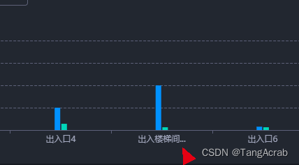 echarts itemStyle areaColor 判断 echarts showsymbol_提示框_21