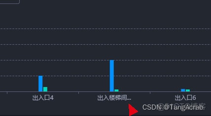 echarts itemStyle areaColor 判断 echarts showsymbol_图例_21