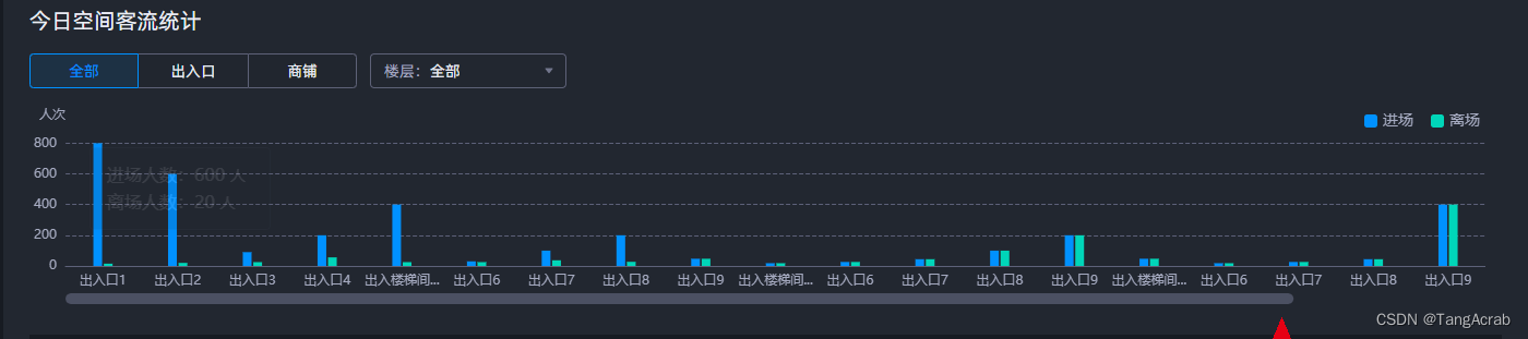 echarts itemStyle areaColor 判断 echarts showsymbol_前端_22