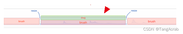 echarts itemStyle areaColor 判断 echarts showsymbol_图例_23