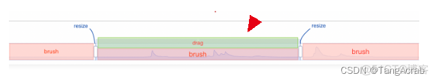 echarts itemStyle areaColor 判断 echarts showsymbol_修改 echarts 默认样式_23