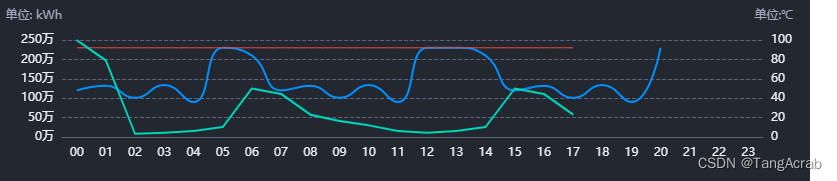 echarts itemStyle areaColor 判断 echarts showsymbol_前端_24