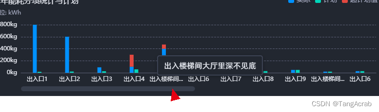 echarts itemStyle areaColor 判断 echarts showsymbol_echarts_26