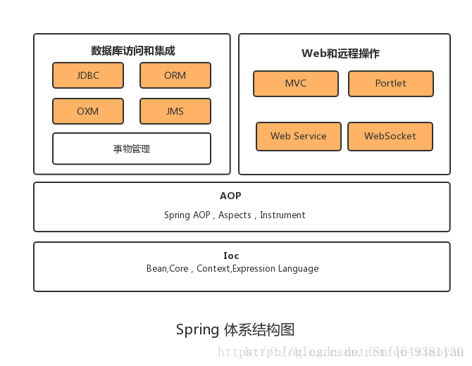 spring 依赖了很多gpl开源协议的包 spring开源框架有哪些_jar包