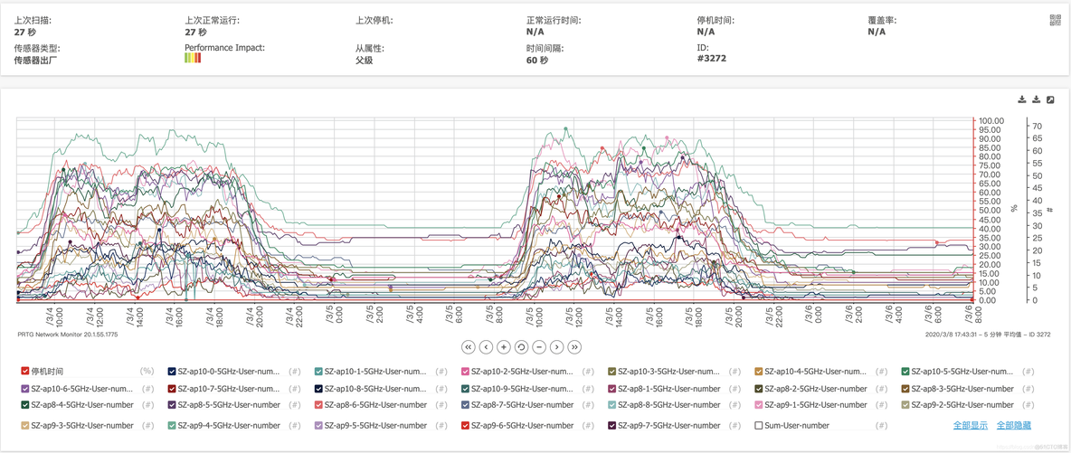 nmon监控多台机器 多个监控设备的连接_客户端_07