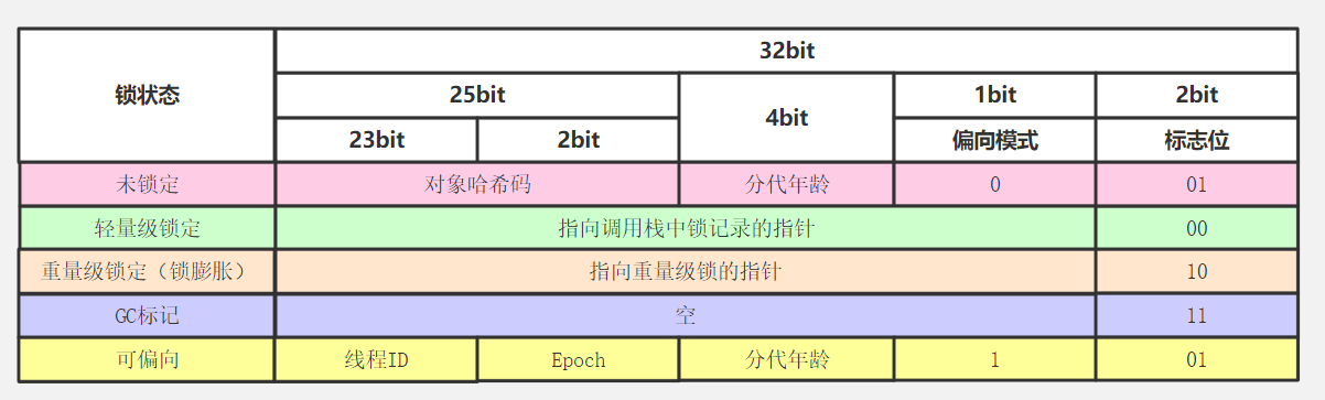 java存储对象在文件里是乱码 java对象在jvm中的存储_句柄