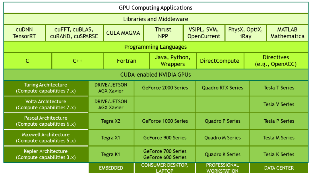 Windows怎么使用GPU跑代码 用gpu跑程序的目的是什么,Windows怎么使用GPU跑代码 用gpu跑程序的目的是什么_CUDA,第1张