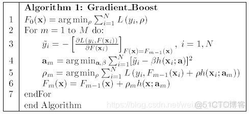 GBDT特征重要性分析 gbdt 类别特征_权重_21