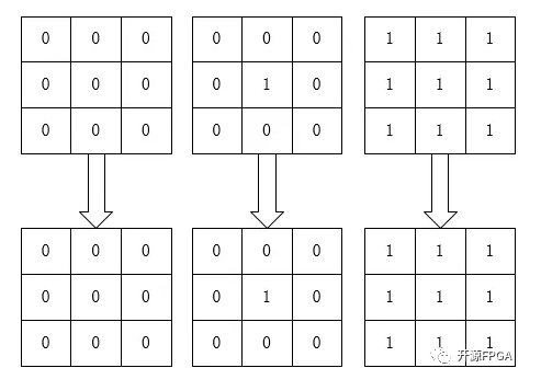 用膨胀腐蚀进行边缘提取opencv 腐蚀膨胀算法原理_用膨胀腐蚀进行边缘提取opencv_02