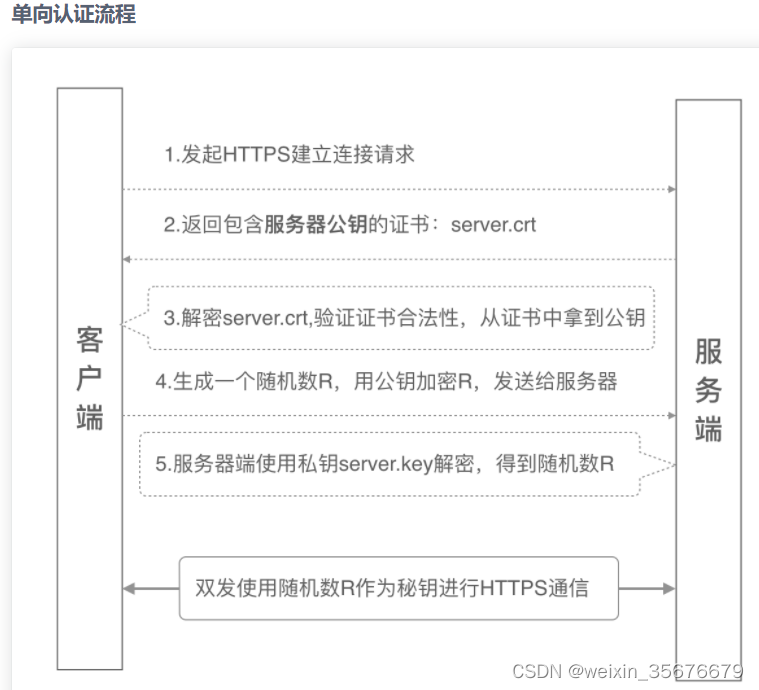 cer的证书怎么转成pem cer证书和pem证书_tomcat