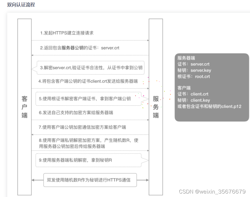 cer的证书怎么转成pem cer证书和pem证书_ssl_02