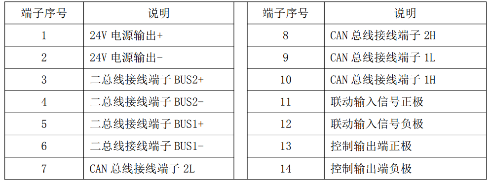 打印机snmp监控 打印监控系统_组网_03