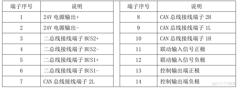 打印机snmp监控 打印监控系统_监控系统_03