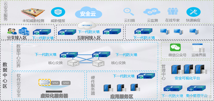 防火墙网元 容器化 防火墙组网_IP