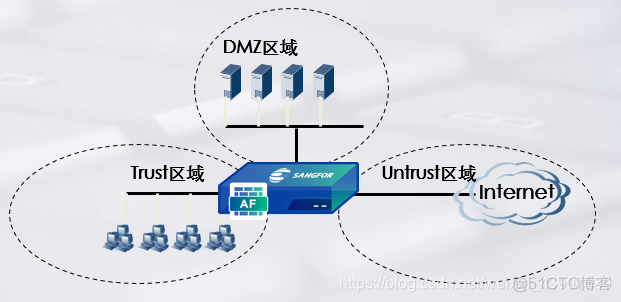 防火墙网元 容器化 防火墙组网_内网_18