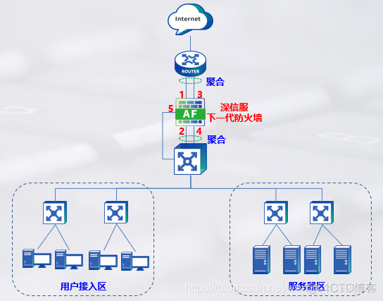 防火墙网元 容器化 防火墙组网_防火墙网元 容器化_24