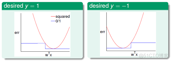 LinearRegression输出结果 linear regression r2_线性回归_133