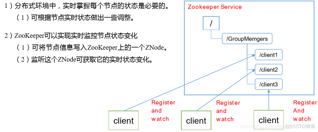 zookeeper activemq集群主节点一直切换 zookeeper集群原理_服务器_06