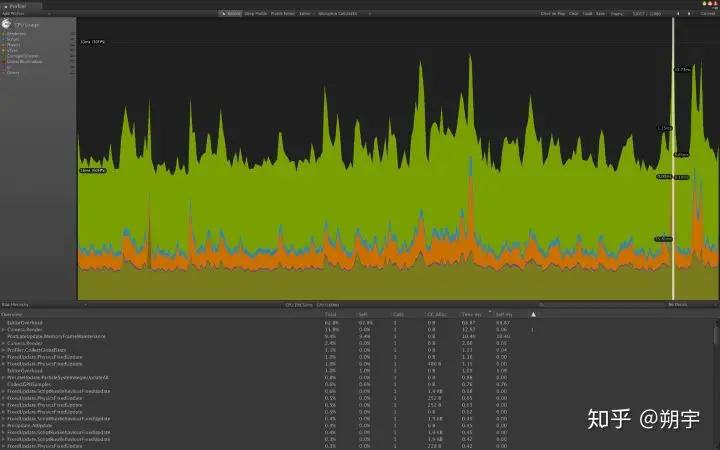 unity性能优化方面的editor工具 unity 性能优化_帧率_09