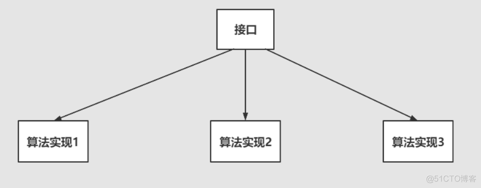 spring观察者模式实际应用 spring的观察者模式_设计模式_08