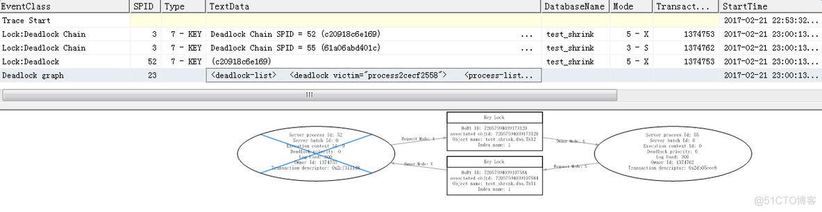 sqlserver表死锁的监控和自动化解锁 sql server死锁原因_SQL_02