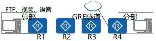 qos cbs设置过大问题 qos的常见问题_网络协议