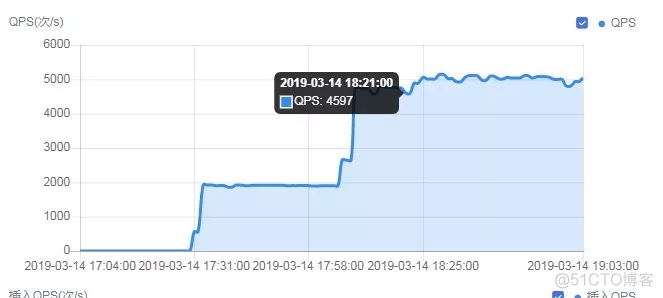 mysql复制延时检查 mysql 主从复制 延时_主从复制_02