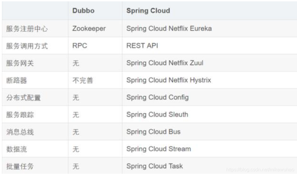 dubbo框架如何设置Cors跨域 dubbo container,dubbo框架如何设置Cors跨域 dubbo_java_03,第3张