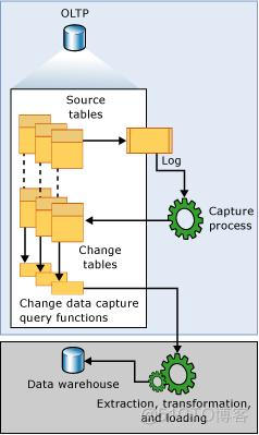 channel db2 实时数据 db2 data capture change_数据库