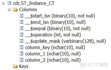 channel db2 实时数据 db2 data capture change_数据库_04