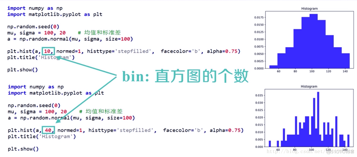 python 画图中hatch的用法 python画图常用函数_函数_04