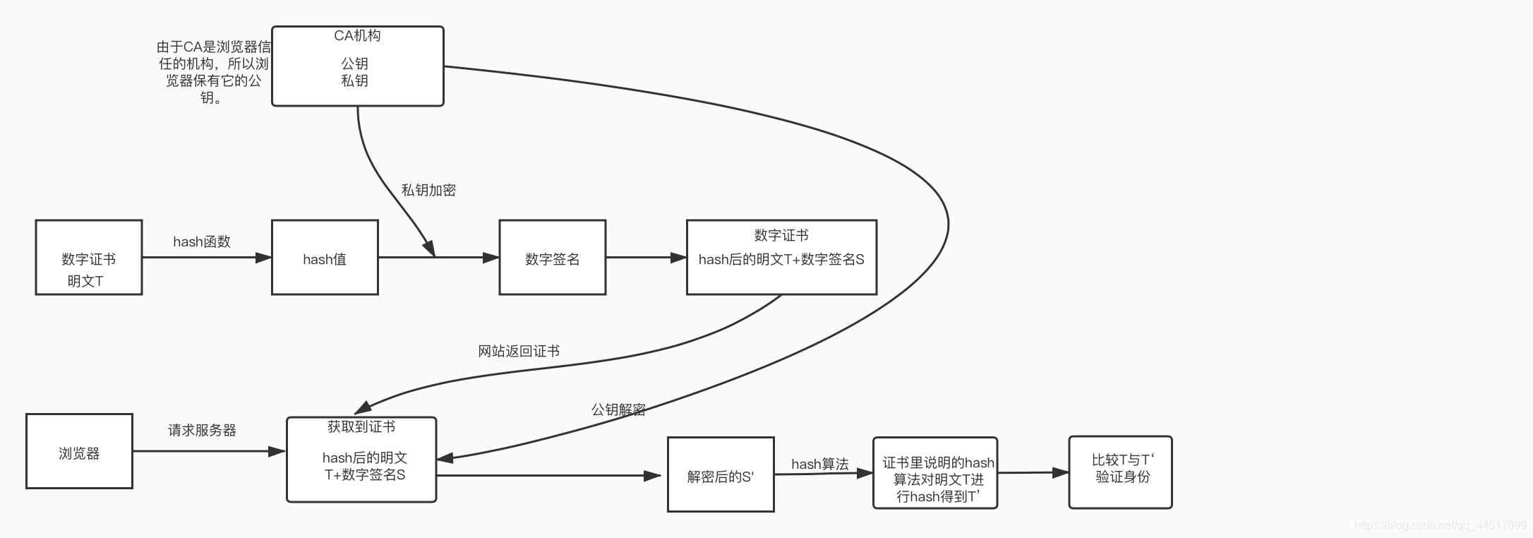 des明文和密钥求密文 密钥与明文_非对称加密_03