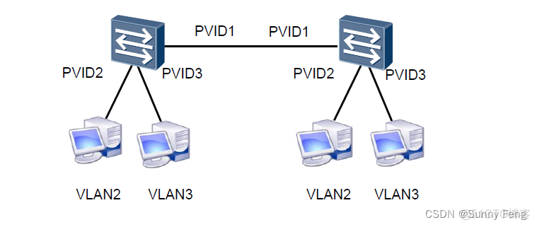 PVLAN的主机VLAN和辅助 vlan和pvid_Access_04