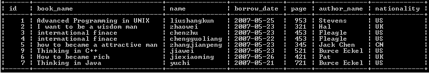 mysql实训反思及问题 mysql实训体会_date