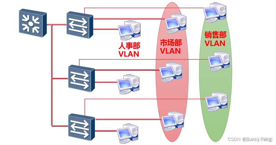 PVLAN的主机VLAN和辅助 vlan和pvid_链路_13