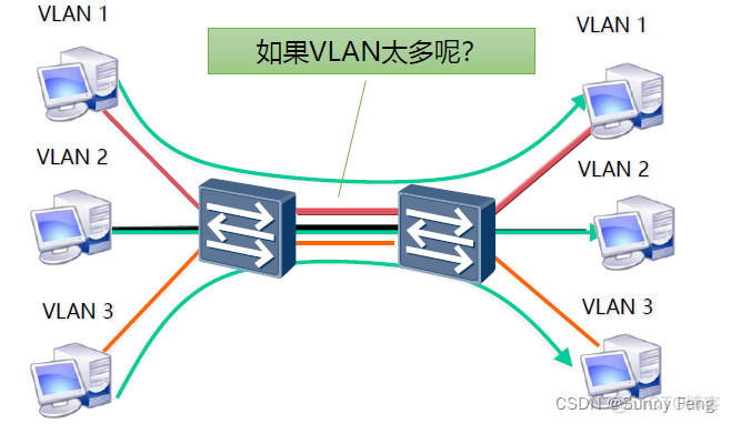 PVLAN的主机VLAN和辅助 vlan和pvid_链路_14