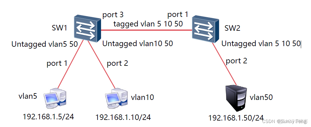 PVLAN的主机VLAN和辅助 vlan和pvid_数据帧_31