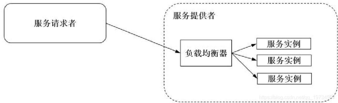 微服务治理 降级 微服务治理istio_负载均衡_02