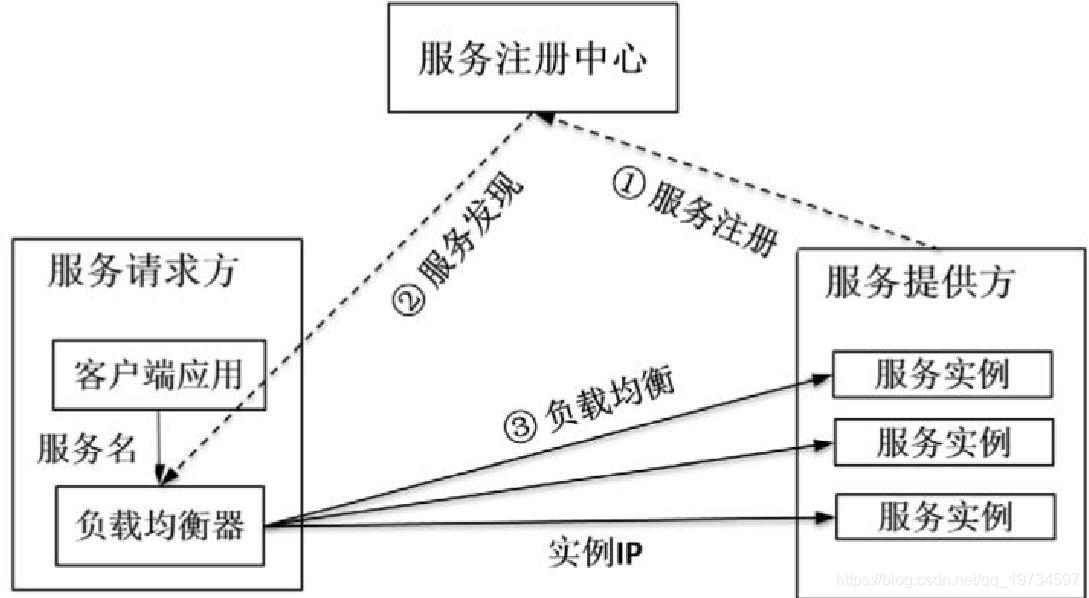 微服务治理 降级 微服务治理istio_微服务_03