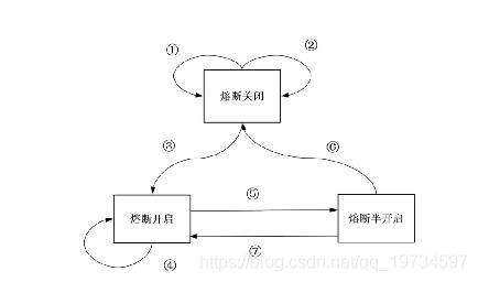 微服务治理 降级 微服务治理istio_负载均衡_07