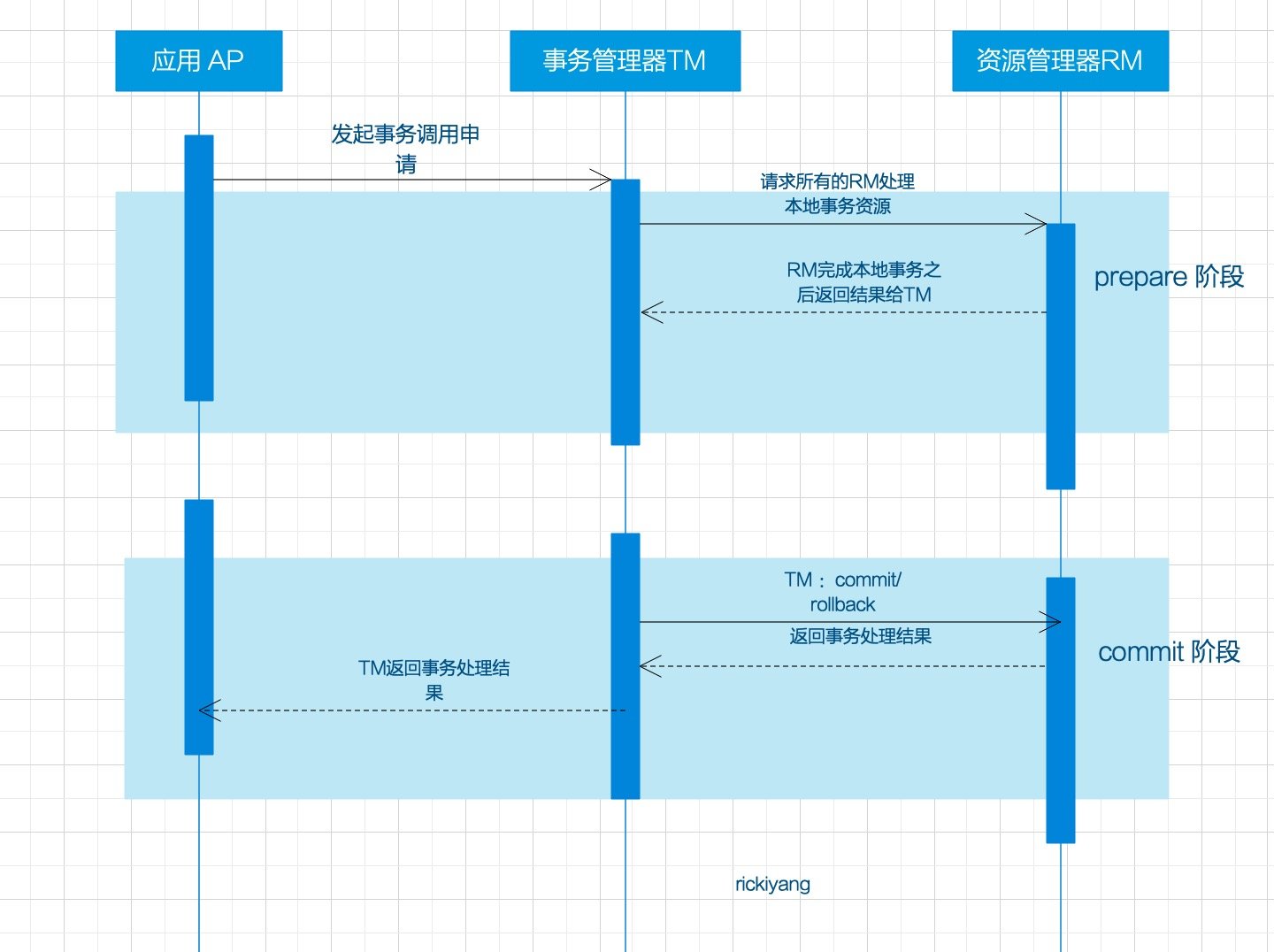 docker java镜像 中文乱码 docker java镜像太大_java