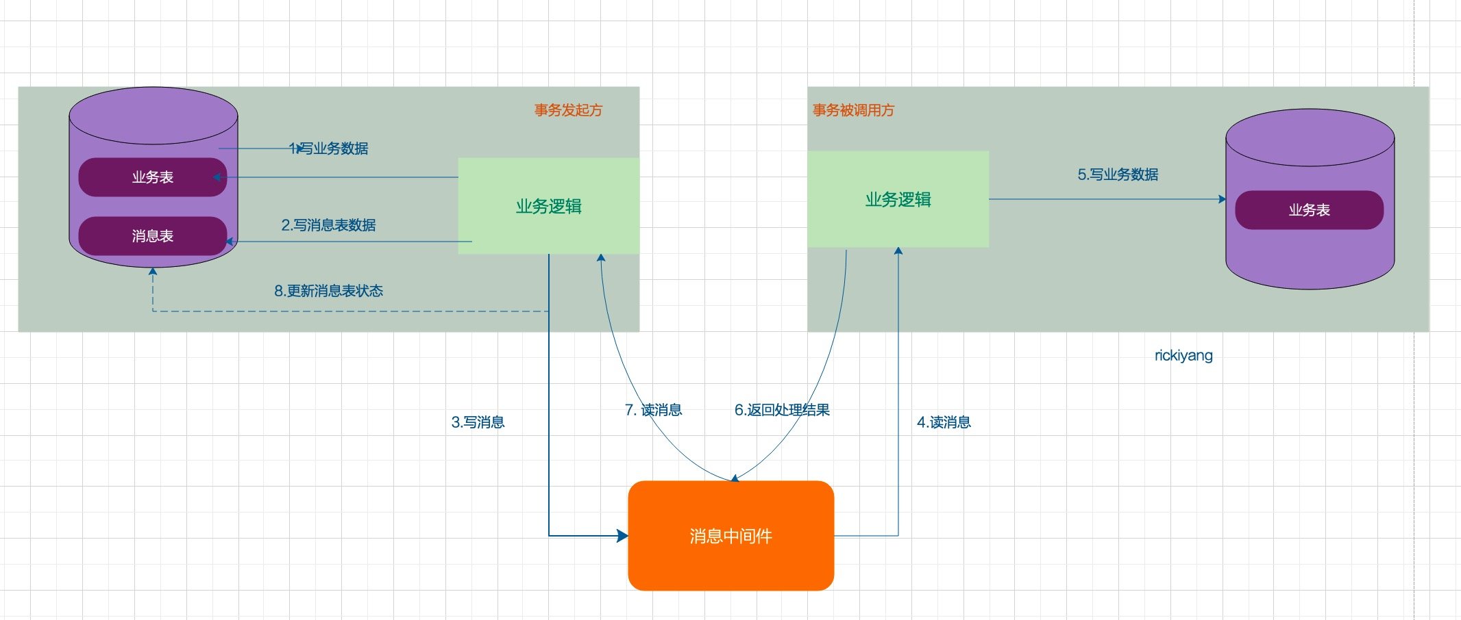 docker java镜像 中文乱码 docker java镜像太大_java_03