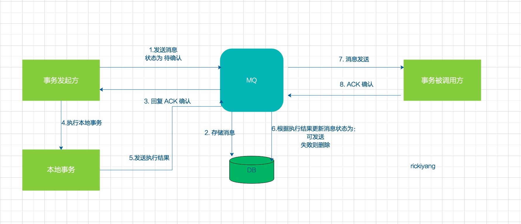 docker java镜像 中文乱码 docker java镜像太大_分布式事务_04