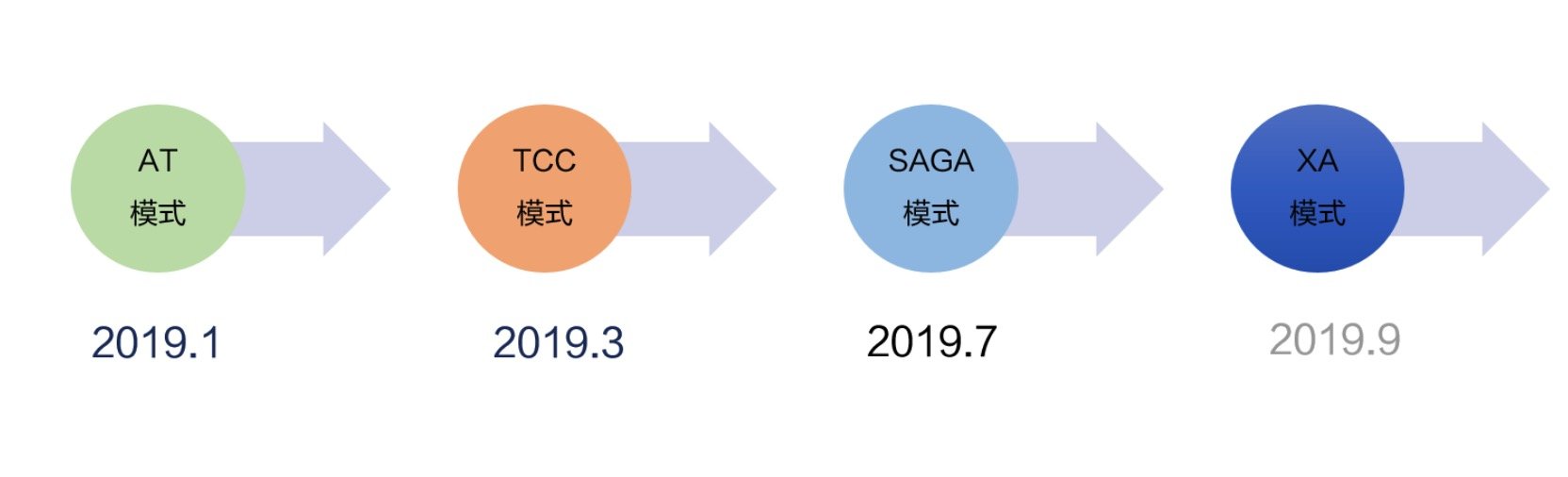 docker java镜像 中文乱码 docker java镜像太大_分布式事务_05