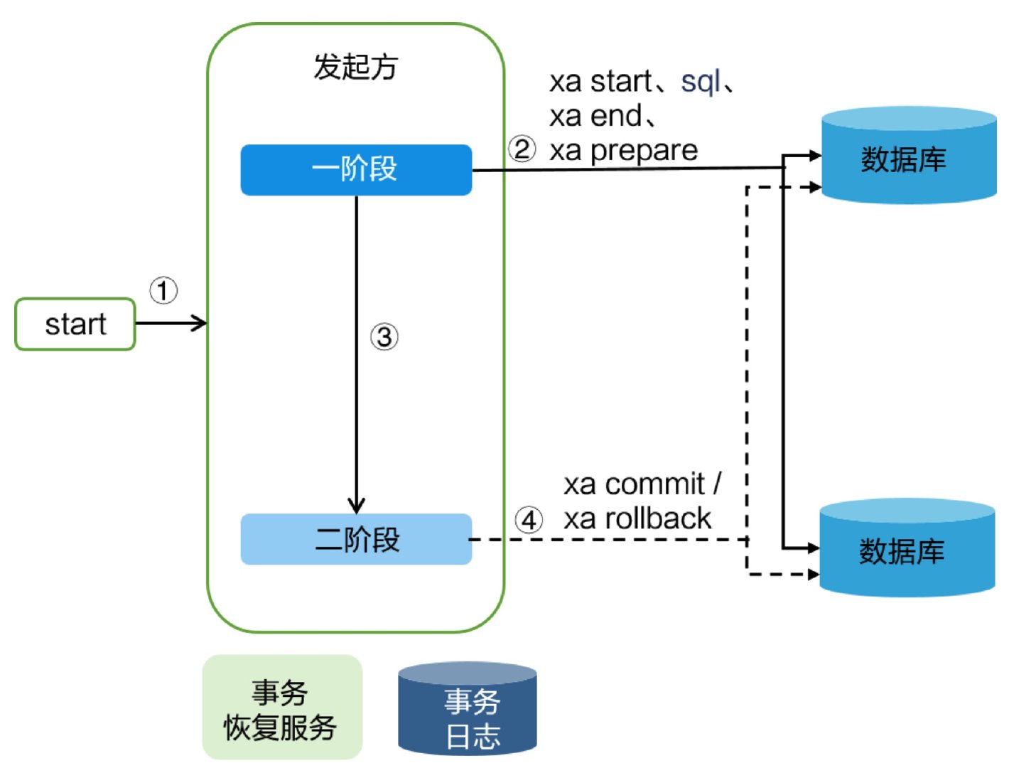 docker java镜像 中文乱码 docker java镜像太大_面试_06