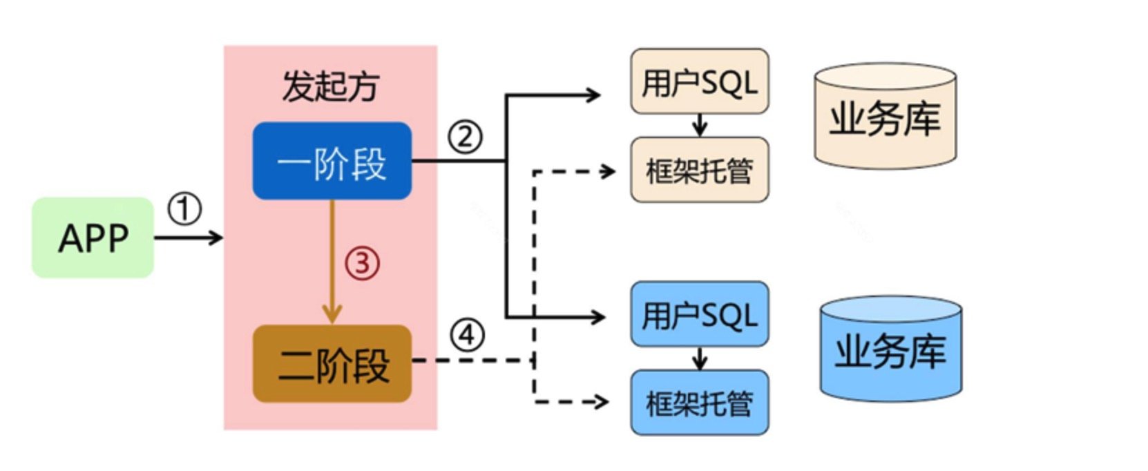 docker java镜像 中文乱码 docker java镜像太大_后端_08