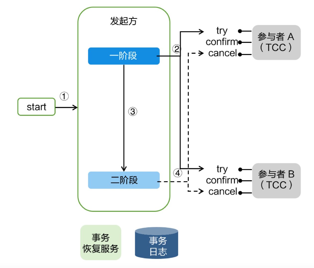 docker java镜像 中文乱码 docker java镜像太大_面试_09